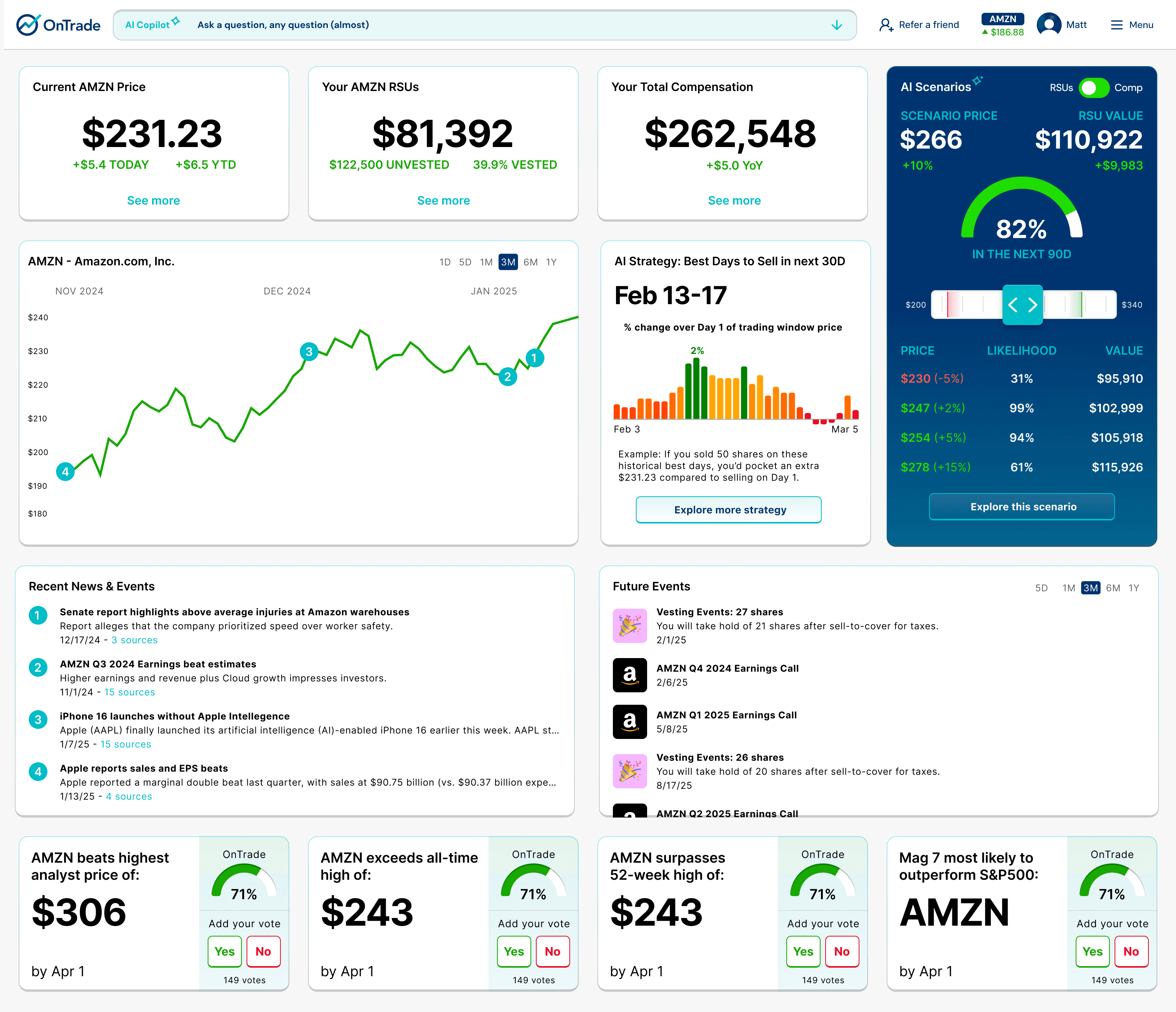 OnTrade AI Dashboard Preview